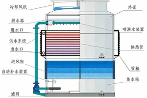 冷却塔配件 原厂配件 良华冷却塔