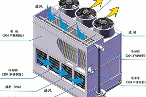 浙江复合流冷却塔 良华冷却塔厂家